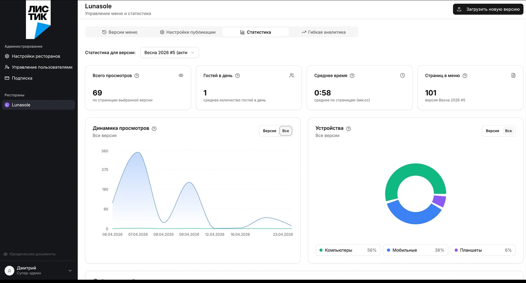 CRM Листик с аналитикой ресторана